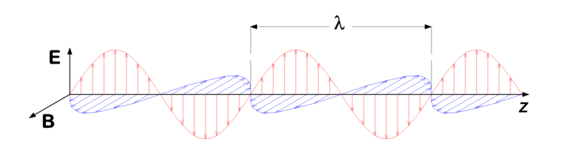 Ondas eletromagnéticas